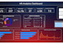 create KPI dashboards and reports using excel or power bi